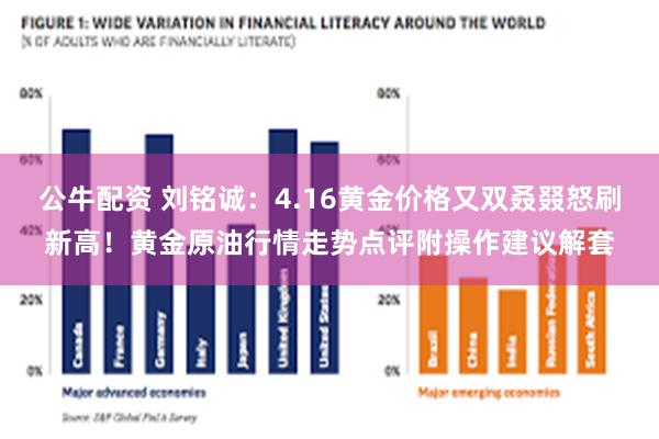 公牛配资 刘铭诚：4.16黄金价格又双叒叕怒刷新高！黄金原油行情走势点评附操作建议解套