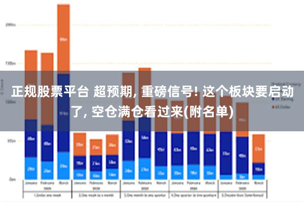 正规股票平台 超预期, 重磅信号! 这个板块要启动了, 空仓满仓看过来(附名单)