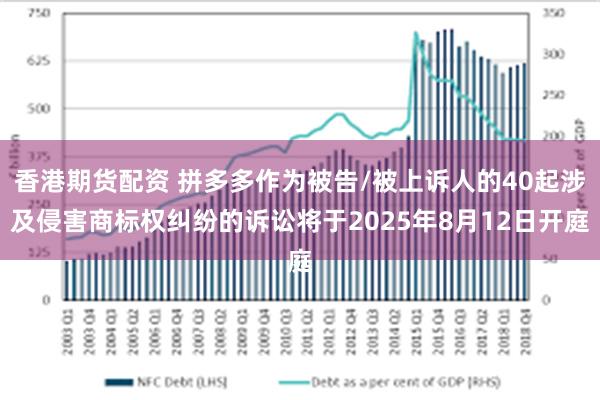 香港期货配资 拼多多作为被告/被上诉人的40起涉及侵害商标权纠纷的诉讼将于2025年8月12日开庭